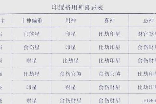 八字分析：正印格是什么意思