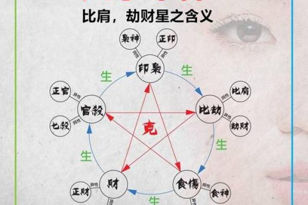 八字大运正财是什么意思