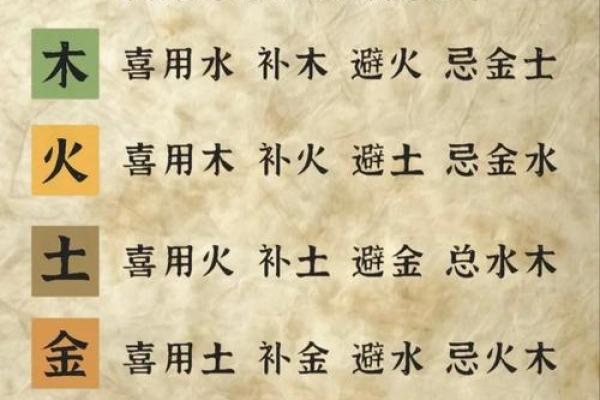 对方的八字是自己的喜用神