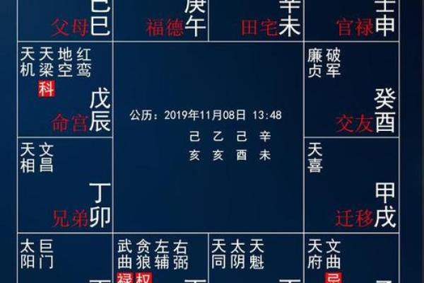 紫薇斗数测股票