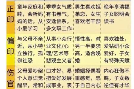 男女算命八字十神应用之八伤官运用