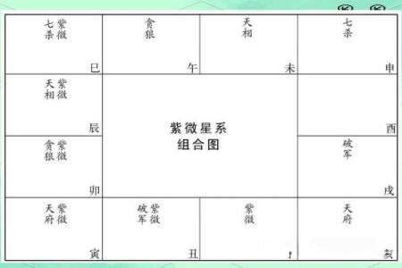 紫薇斗数如何排宫