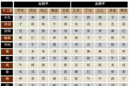 八字日主天干看你适合出生的季节