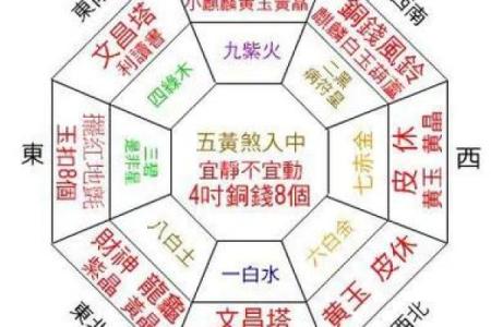 八宅风水：东四命与西四命速查表，看看你的住宅是否与你相配！
