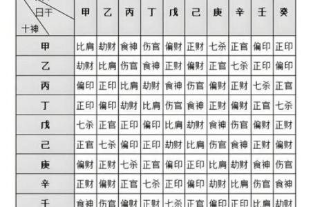 八字时柱口诀 八字命盘如何使用时柱口诀