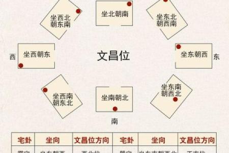 七层文昌塔的风水作用九层摆放禁忌十三