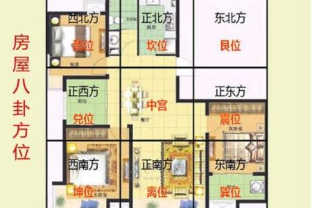 安徽农村房子的风水布局