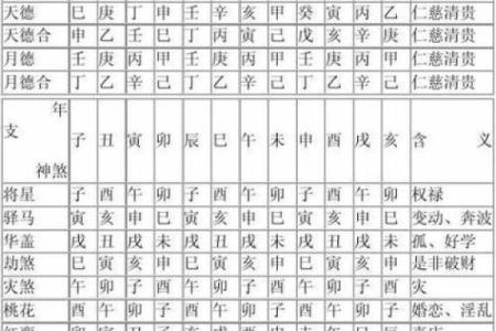 八字日破