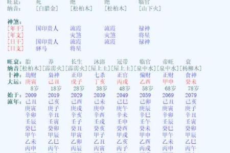 八字中不见官星，或官星入墓，女子就不容易结婚吗