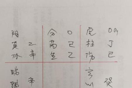 奇门预测风水绝招