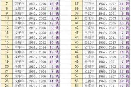 教你看日子 确定民事活动 参考生辰八字