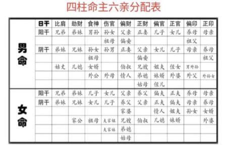 八字流年天干看疾病 八字疾病预测
