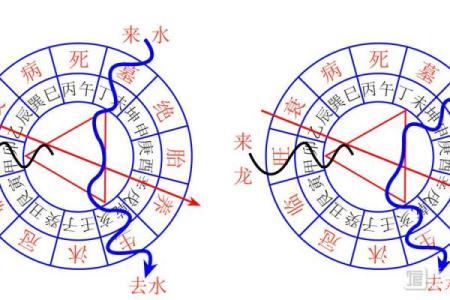 风水水冲攻略：如何发挥其更大作用
