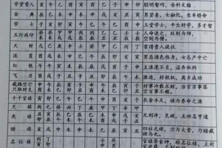 苏民峰的八字