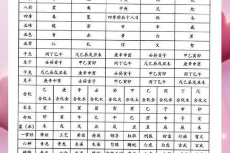 生辰八字排盘网站哪个好
