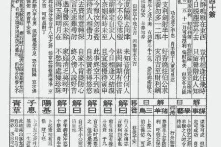 佛祖灵签解析详解大全