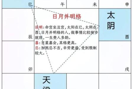 从紫薇命格看你身边的小人和贵人