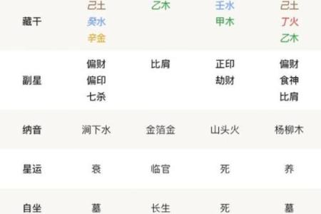 【八字分析】以命盘为中心的八字分析方法