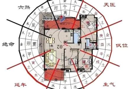动风水