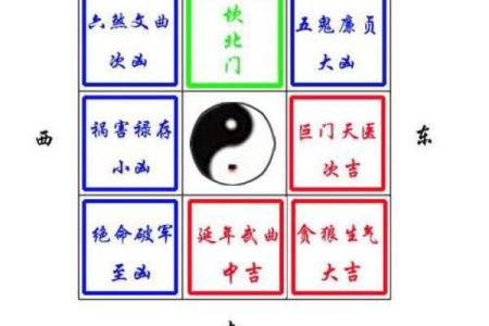 房子开门方向风水好吗