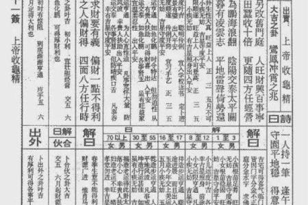 佛祖灵签40签解签文