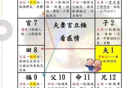 紫薇斗数与父母