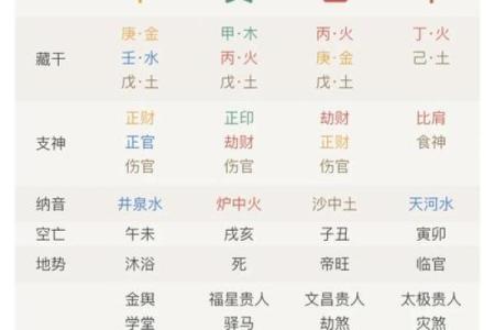 从八字命宫出发，看透你的命运！