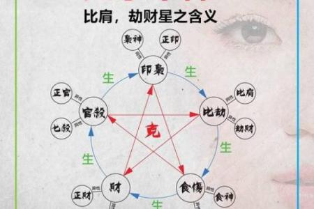 八字大运正财是什么意思