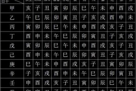 八字地势死绝胎养,八字地势死就会死吗