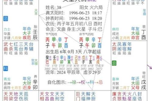 面相算命图解十二宫之：兄弟宫