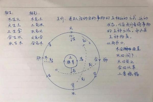 风水与中医的联系是什么