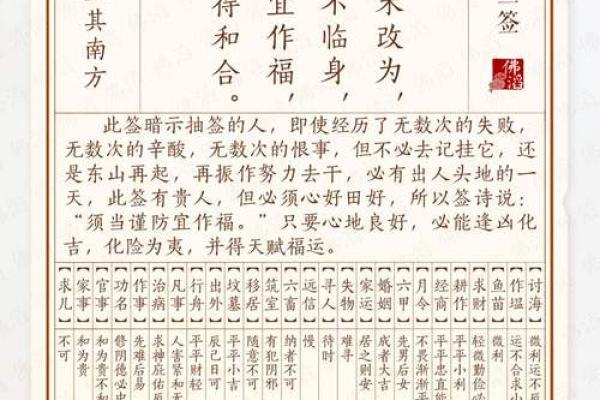 普贤菩萨灵签第六签解签