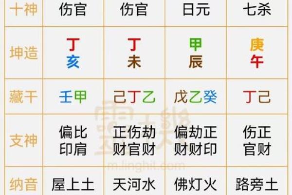 生辰八字字的拼音怎么读