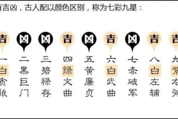 紫微斗数小星宿的含义 紫微斗数二十八星宿详解？