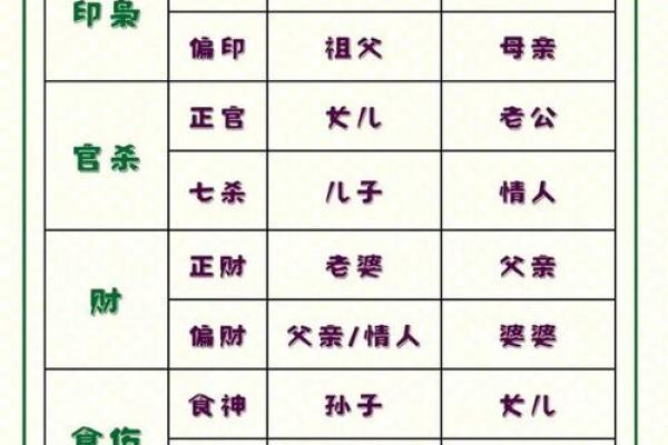 八字大全