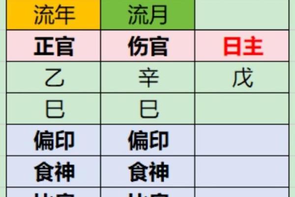 八字偏弱喜土