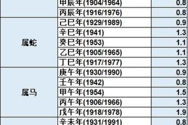 最新称骨算命在线算