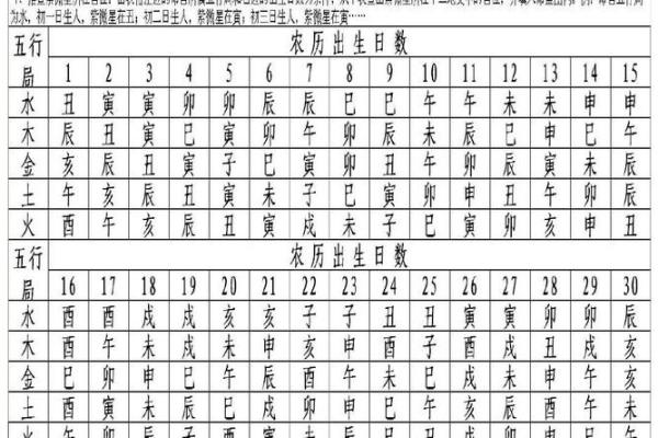 紫薇斗数在线摆盘