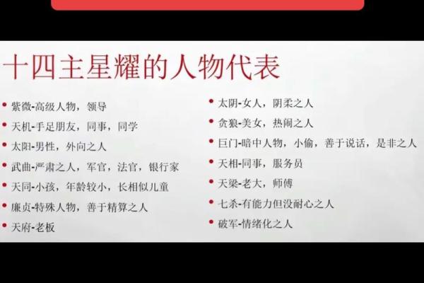 紫薇斗数几颗朱星