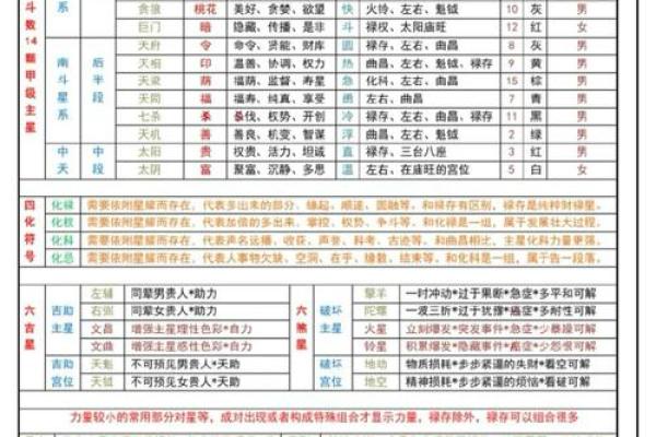 紫薇斗数怎么看主星