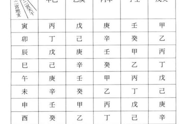 紫薇斗数算大限准吗
