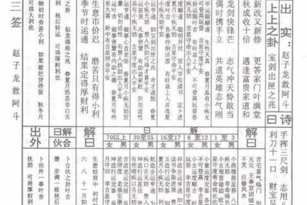 太上灵签四十八