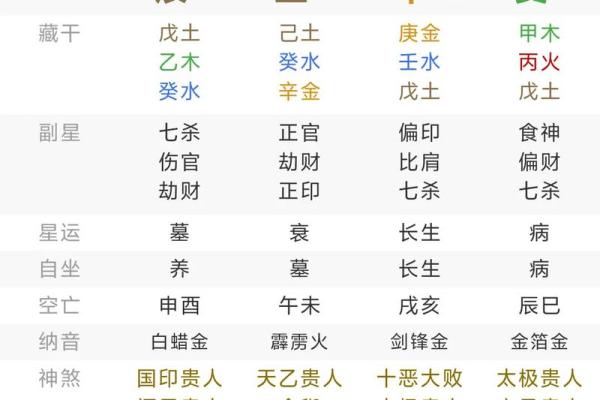 八字基础入门实战：44集高级内容 #国学文化