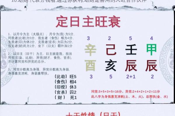 八字基础入门实战：44集高级内容 #国学文化