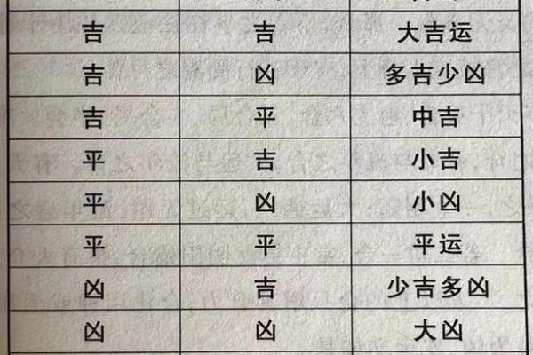 车牌号码生辰八字吉凶