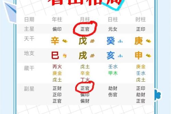 好的八字格局