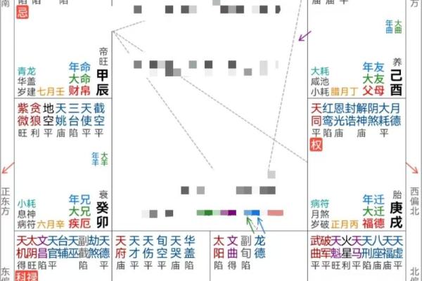 紫薇斗数明盘