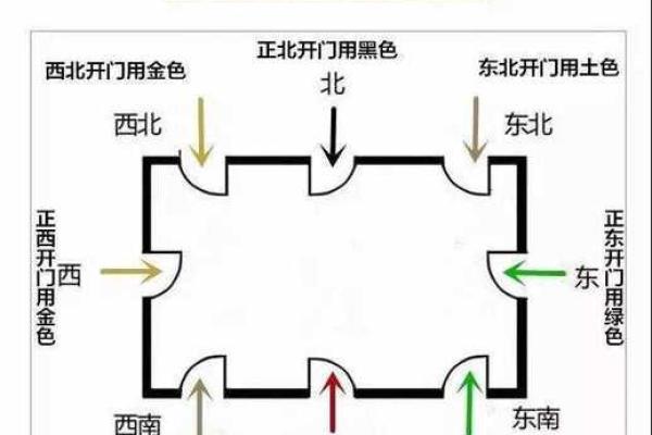 两种风水上的纳气，是什么意思