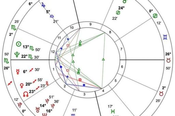 星盘虚点算大三角吗
