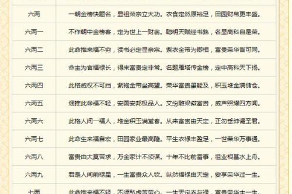 称骨算命男女详细对照表